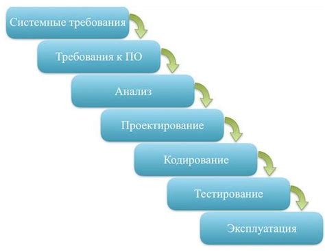 Методы обновления программного обеспечения и приложений