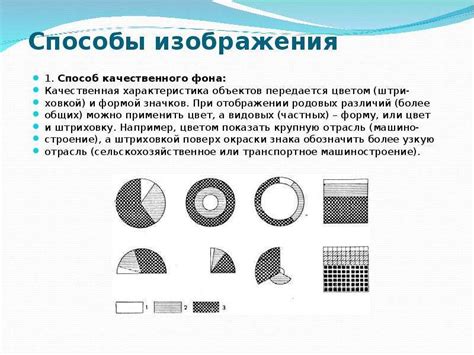 Методы определения расположения на изображении