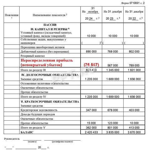Методы отражения непокрытого убытка в балансе
