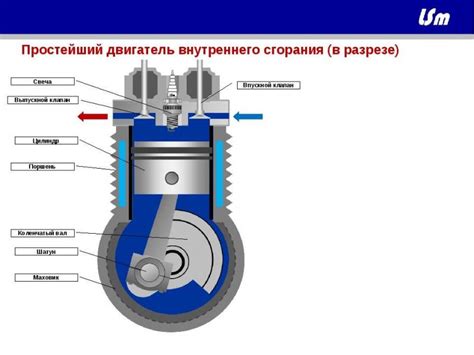 Методы поиска и определения информации о двигателе внутри салона автомобиля