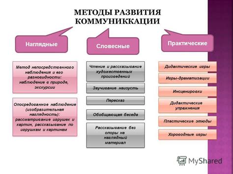 Методы развития навыков академической письменности на родном языке