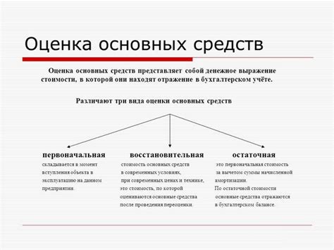 Методы учета основных средств: историческая стоимость и оценка по рыночным ценам