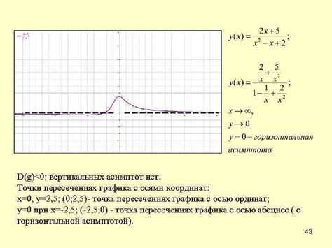 Метод графического анализа и построения асимптот