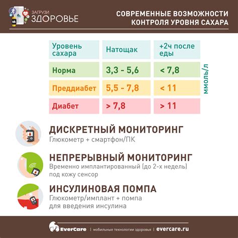 Механизм воздействия сахара на уровень глюкозы в крови