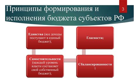 Механизм формирования и исполнения бюджета