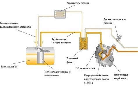 Механизм функционирования системы очистки топлива в автомобиле