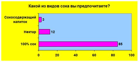 Мнение потребителей: предпочтения в выборе бензина