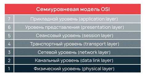 Модель и основные характеристики