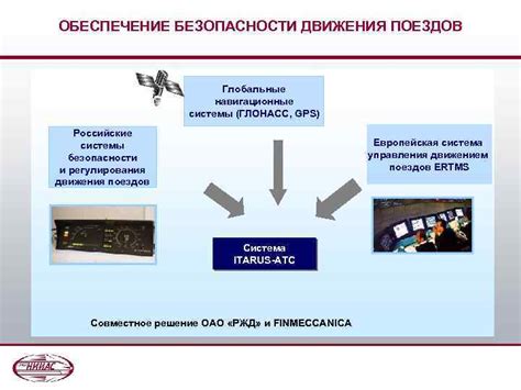 Навигационные и коммуникационные системы: обеспечение безопасности полетов