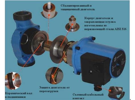 Надежность и эффективность циркуляционного насоса в подаче воды из источника