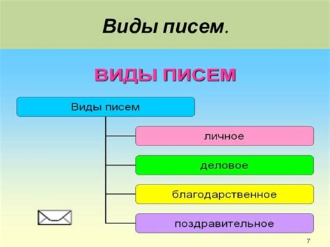 Наиболее распространенные виды академических писем