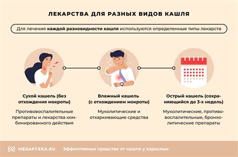 Наиболее эффективные приемы и средства от кашля при ковиде