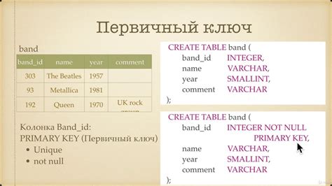 Найдите ключ к функциональности на полноразмерном клавиатурном поле