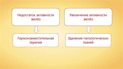 Нарушение работы системы открывания