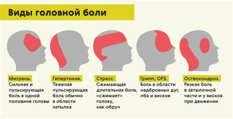 Нарушения в позвоночнике и распространенные области боли в области головы