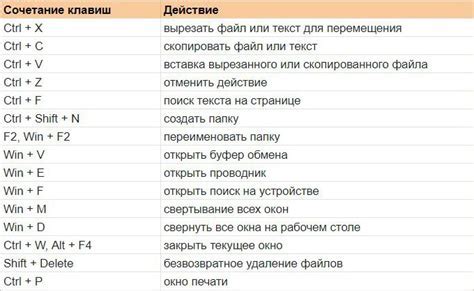 Настройка клавиши Delete на разных операционных системах
