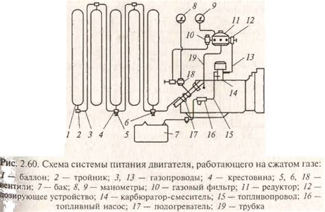 Настройка оптимального уровня использования горючего в системе питания двигателя