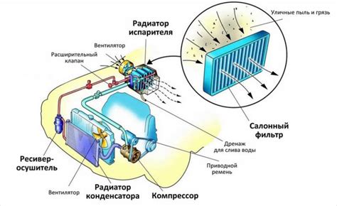 Нахождение компонента в электротехническом устройстве транспортного средства