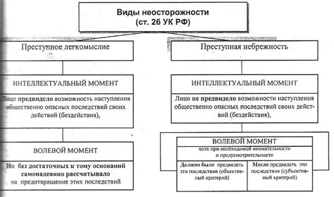 Наши ошибки из-за неосторожности: легкомыслие и отрицание фактов