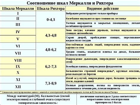 Невероятное землетрясение максимальной магнитуды: место и время происшествия