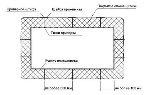 Негативные последствия неполного теплоизоляционного покрытия воздуховода