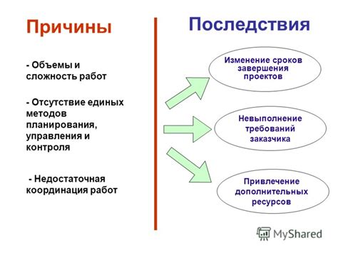 Недостаточная информация: причины и последствия