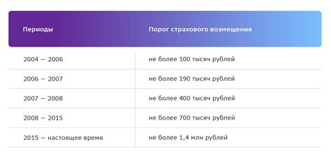 Необнуляемая сумма на начало смены: как она работает и зачем нужна