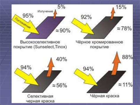Необходимые вещи в зависимости от погоды