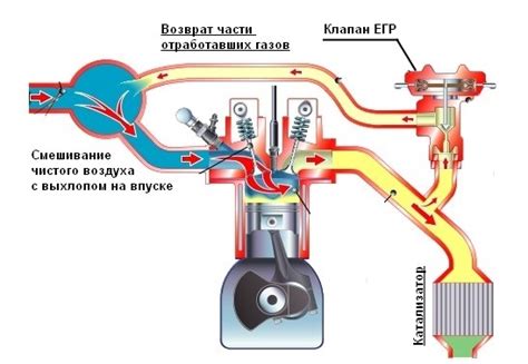 Необходимые инструменты для установки системы рекуперации отработанных газов на автомобиле