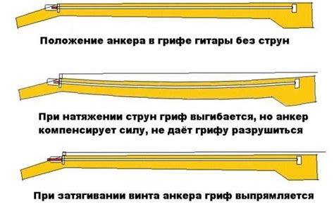 Необходимые приспособления и компоненты для изменения высоты струн над грифом