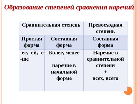 Необычная степень сравнения: "длинный" и "широкий"