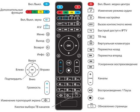 Необычные места поиска кнопки включения на пульте: что стоит знать