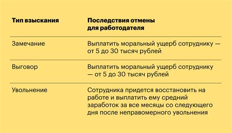 Непогашенное дисциплинарное взыскание: значение и последствия