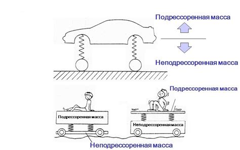 Неподрессоренная масса автомобиля