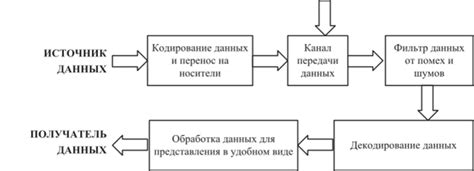 Неполадки в системе передачи данных