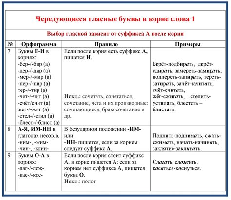 Непонятные правила однахорошей орфографии
