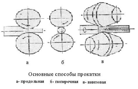 Неправильное использование инструмента: