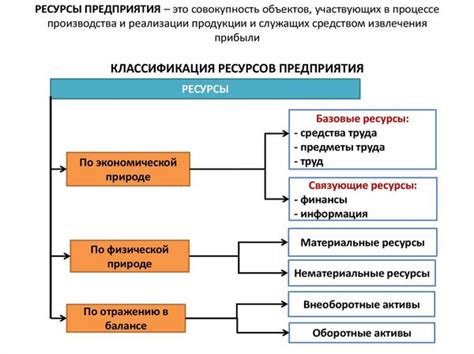 Новая система производства ресурсов