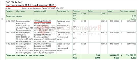 Обзор карточки счета: понятие и основные функции