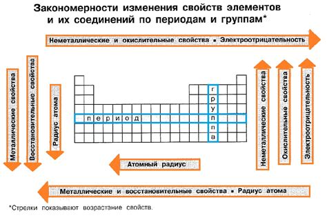 Обзор основных тем и изучаемых периодов
