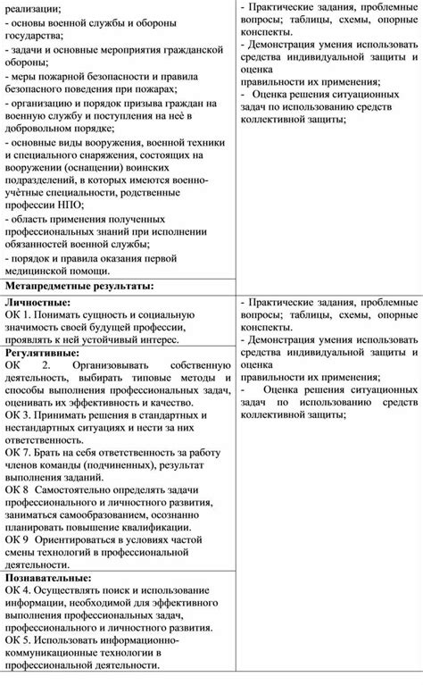 Область применения знаний профессиональных собаководов в Вологде