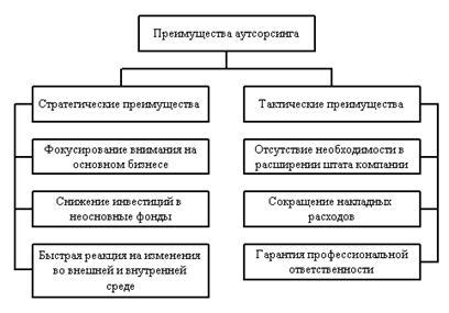 Обменник: преимущества и риски
