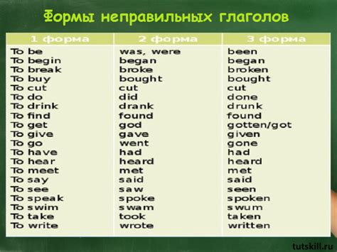 Образование третьей формы у неправильных глаголов