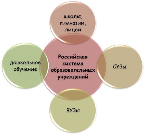 Образовательные учреждения и система образования в Тэмми