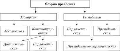 Обряд легитимности правления через подводные предметы
