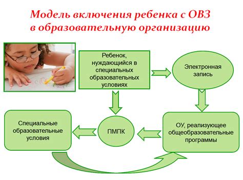 Обучение и тренировки в медицинских учреждениях: разнообразие методов и программ