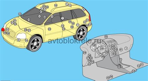 Общая информация о предохранителях в автомобиле Volvo XC90