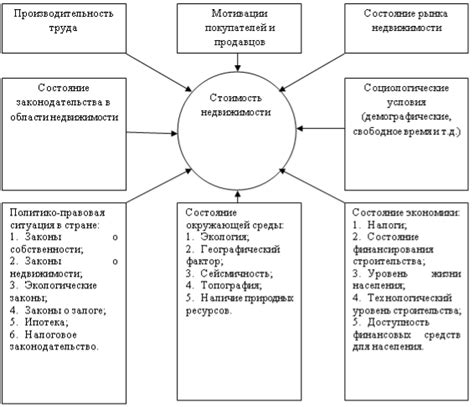 Объем и сложность договора: факторы, влияющие на его стоимость