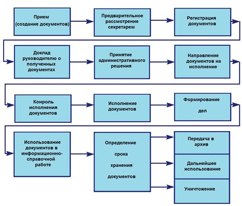 Обязательные составляющие исковой заявки