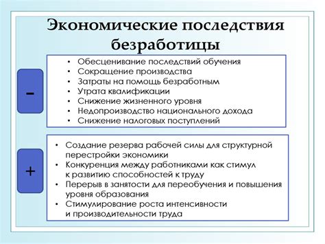 Ограничения земельного ресурса и их экономические последствия